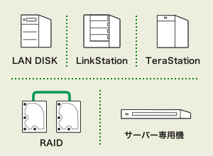 様々なメディアのデータ復旧