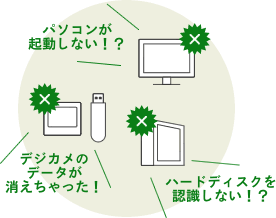 トラブル事例