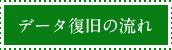 データ復旧の流れ