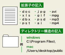 拡張子について