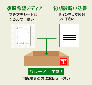 梱包の仕方