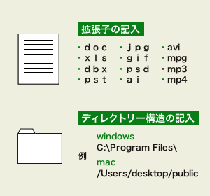 拡張子やディレクトリ構造の例