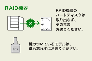 送付時のご注意（RAID）